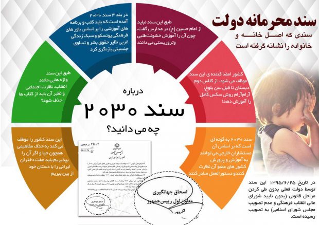 سند 2030 یونسکو